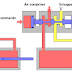 les principaux distributeurs et des dispositifs de pilotages correspondants.