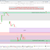 Trading CAC40 (-0.54%): jusqu'où la baisse?