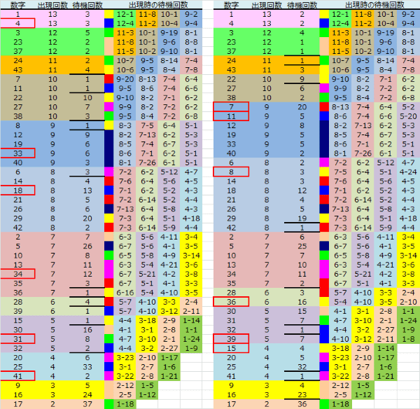 ロト予想 ロト765 Loto765 結果