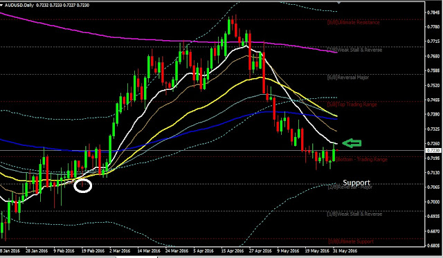 AUDUSD June 01, 2016