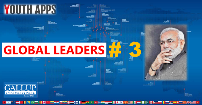 Prime Minister Narendra Modi #3 Global Leaders- Gallup Survey