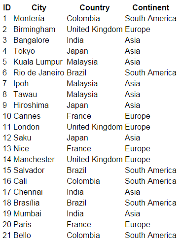 jquery datatable example