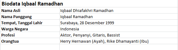 Profil dan Biodata Iqbaal Ramadhan 