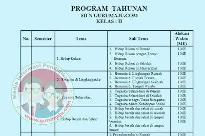 PROTA Kelas 2 SD Kurikulum 2013 Revisi Semester 1 dan 2 Tahun 2021