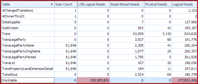 Slow run I/O stats