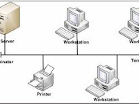 Kelebihan dan Kekurangan Topologi Jaringan