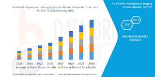 Asia-Pacific%20Hyperspectral%20Imaging%20Systems%20Market.jpg