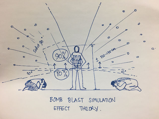 teori efek simulasi ledakan bom | bomb blast simulation effect theory