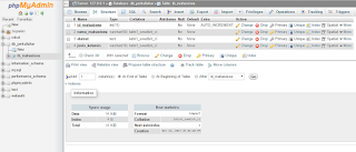 Daftar table di database mysql