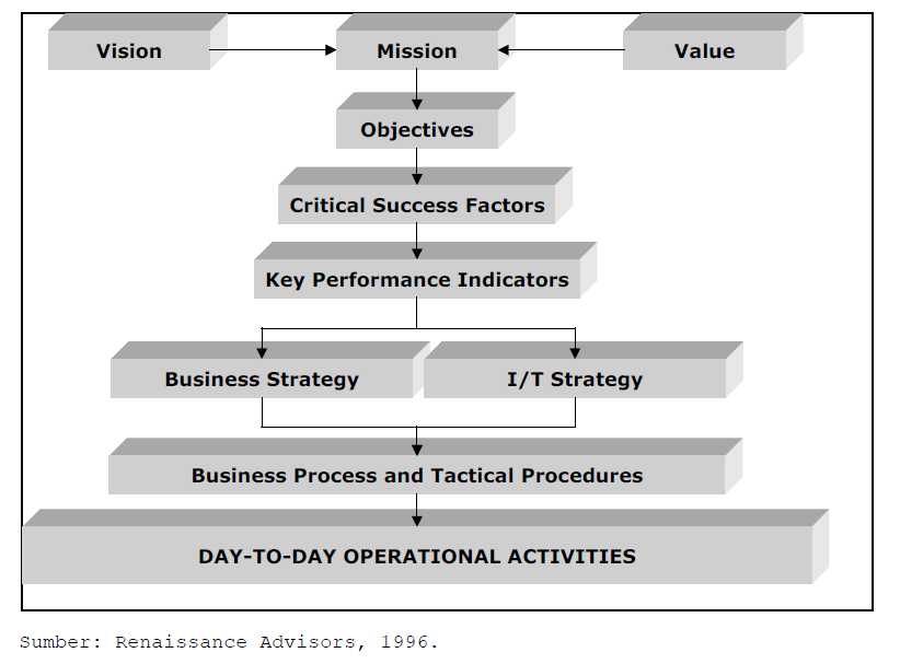 KNOWLEDGE OF IT & MANAGEMENT: VISI PERUSAHAAN DAN STRATEGI 