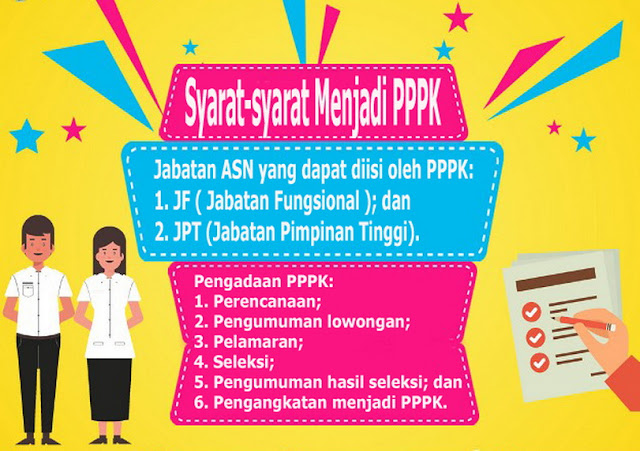  Pegawai Pemerintah dengan Perjanjian Kerja merupakan bagian dari ASN  Point-point penting dan Syarat PPPK ASN