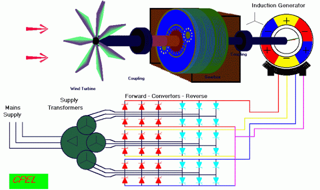 Wind Turbine Engine Diagram | Get Free Image About Wiring Diagram