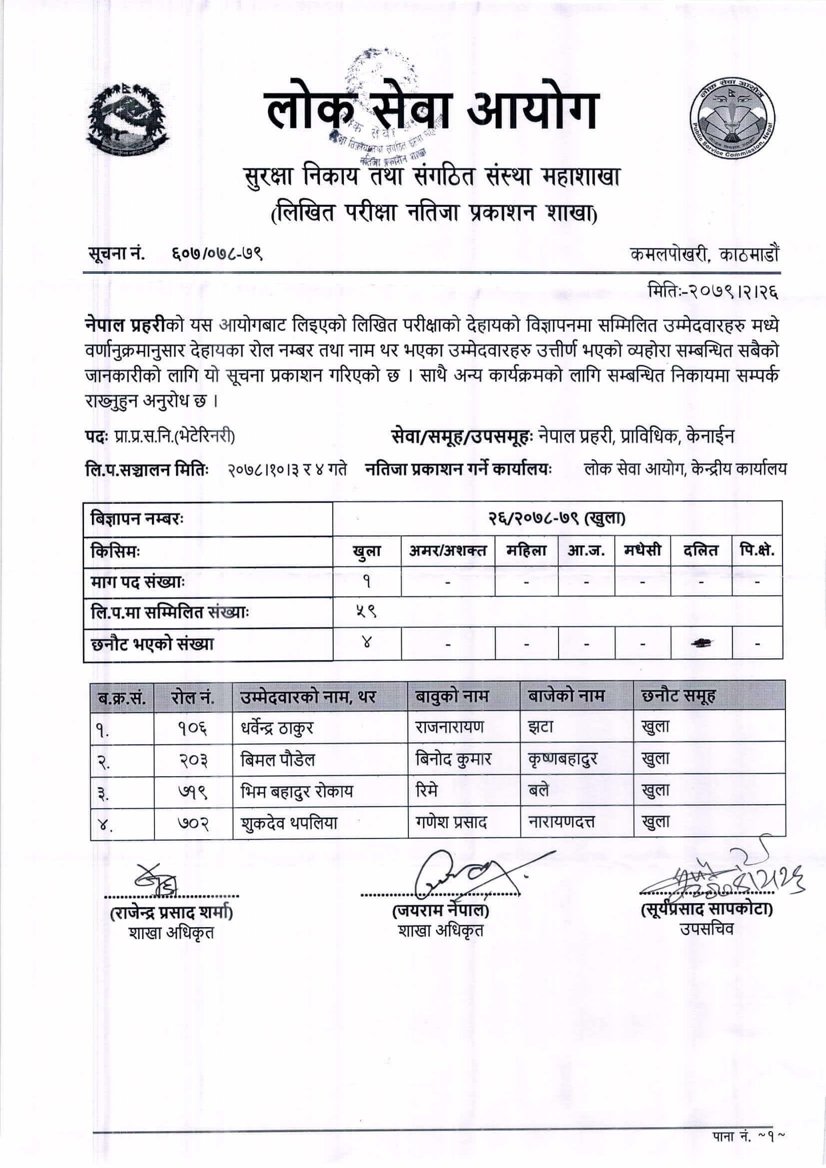 Nepal Police Technical SI and Technical ASI Exam Result