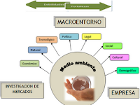 Analisis De Macroentorno De Una Empresa Ejemplo