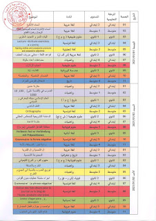 برنامج مفاتيح النجاح