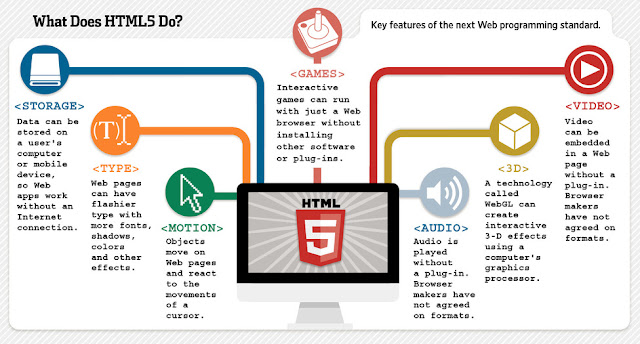 HTML5 Features