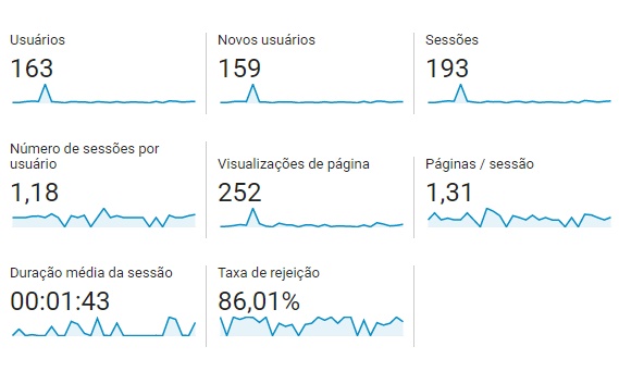 google analytics blog 