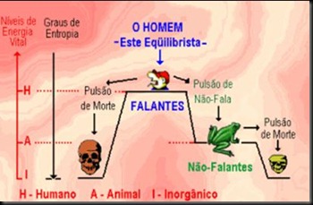 Alotriose O equilibrista