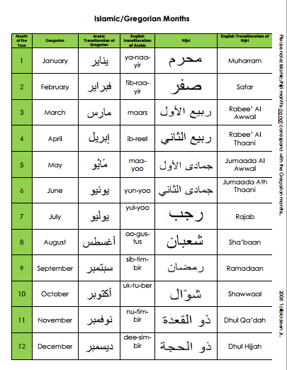 Kenalilah Bahasa Arab: Bulan-bulan dalam Bahasa Arab ...