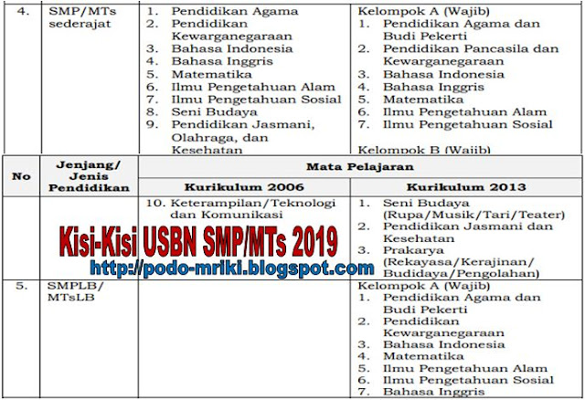 Kisi-Kisi Ujian Nasional SMP Tahun 2019 Kurikulum 2013 dan KTSP