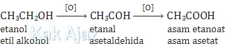 Oksidasi kuat (dua kali) etanol menghasilkan asam asetat