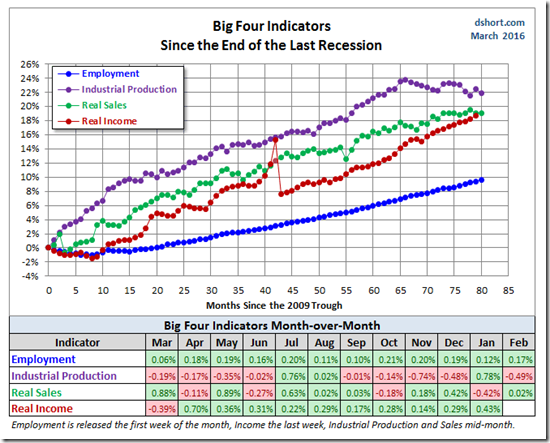 16-03-16 4 Big Turning Point Indicators