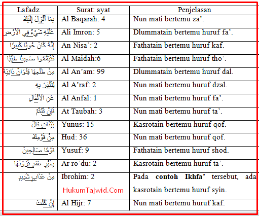 30 Contoh Ikhfa Dalam Al Qur An Beserta Surat Dan Ayatnya Ilmu Tajwid Lengkap
