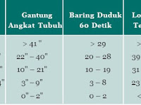 Tes Lari 12 Menit Adalah Salah Satu Dari Bentuk Tes Kesegaran Jasmani
Yang Berkaitan Dengan