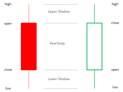 Candlestick-mo-hinh-nen-nhat-ban