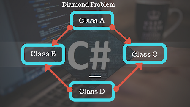 diamond problem in c#