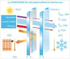 4 season glas