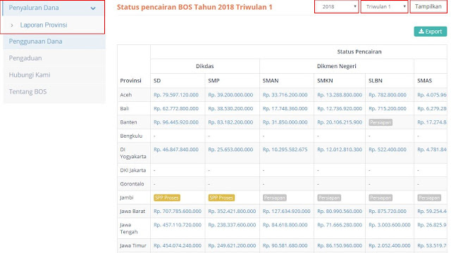 Cara Melihat Status Pencairan BOS dan SK Konsideran PIP Triwulan 1, 2