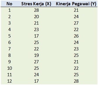 SPSS Indonesia  Olah Data Statistik dengan Program SPSS