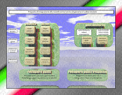 Immagine schema delle norme da integrare nel codice