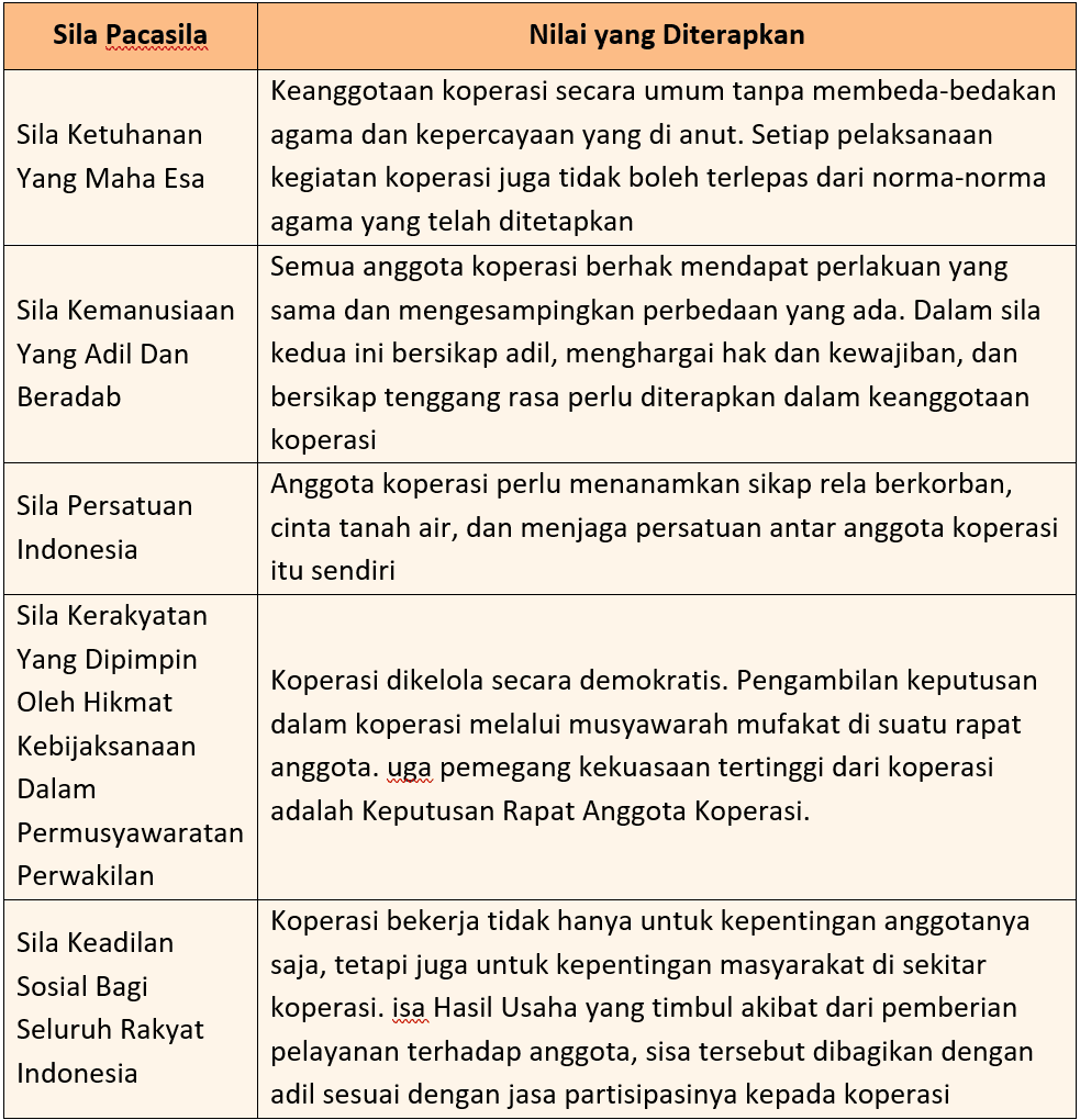 Kunci Jawaban Halaman 120, 121, 122, 123, 124 Tema 7 Kelas 6