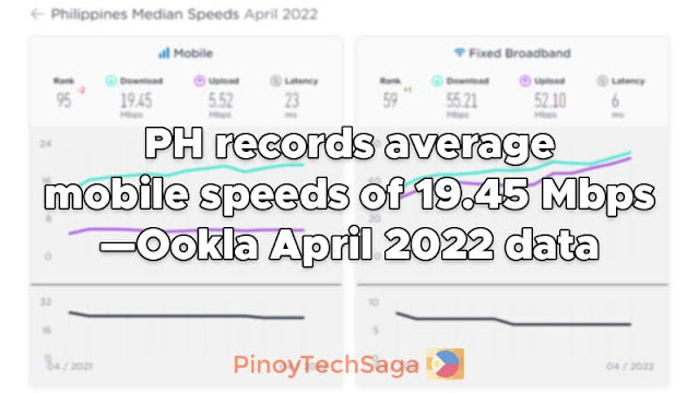 PH records average mobile speeds of 19.45 Mbps —Ookla April 2022 data