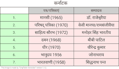 कर्नाटक के मुख्य समाचार पत्र व उनके सम्पादक