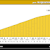 Altimetría: <br /> LUKMANIERPASS, por Acquarossa