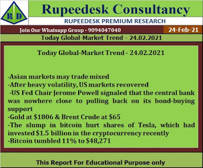Today Global-Market Trend - 24.02.2021- Rupeedesk Reports