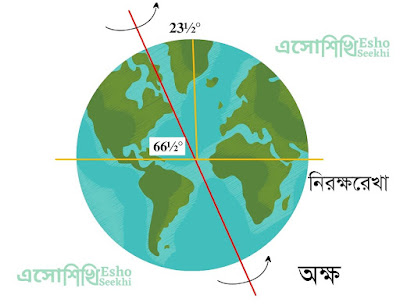 wbbse-class6-model-activity-tasks-solutions-part4-geography