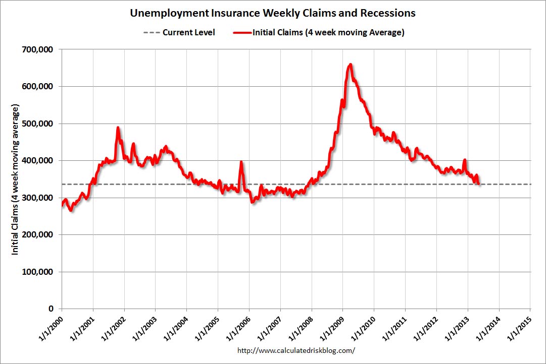 Weekly Initial Unemployment Claims decline to 323,000