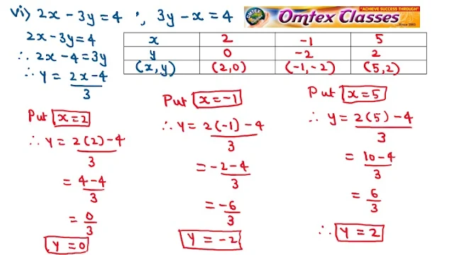 2x – 3y = 4 ; 3y – x = 4. Solve the following simultaneous equations graphically. 