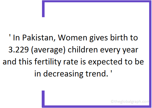 
Pakistan
 Population Fact
 