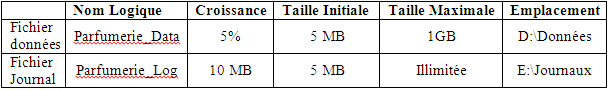 t-d-info-efm-SGBD-I-1