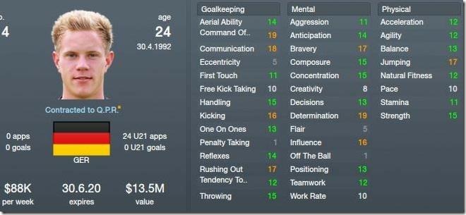 ter Stegen in FM12