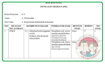 Kisi-Kisi Soal UH / PH Kelas 6 Tema 5 K13 Revisi 2018