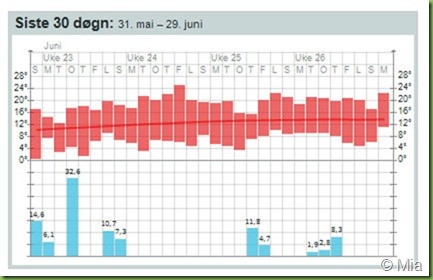 Ta inn hele skjermen 30.06.2015 231740