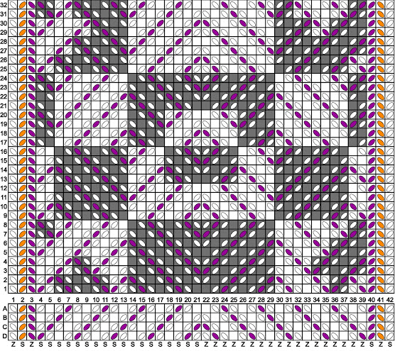 A tablet weaving draft for 42 tablets, represented as a grid with the threading diagram at the bottom and squares with grey and white backgrounds in the turning diagram to show the turning directions for the tablets