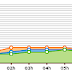 Best Online visitors counter with statistics for your blogger blog or website (Eaglestats)