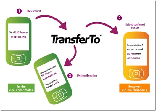 transfer-your-mobile-talktime